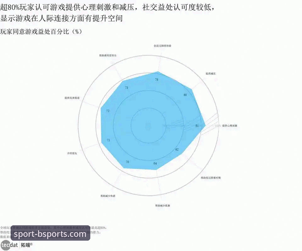 bsports官方平台全球娱乐概述：从版本迭代看行业趋势